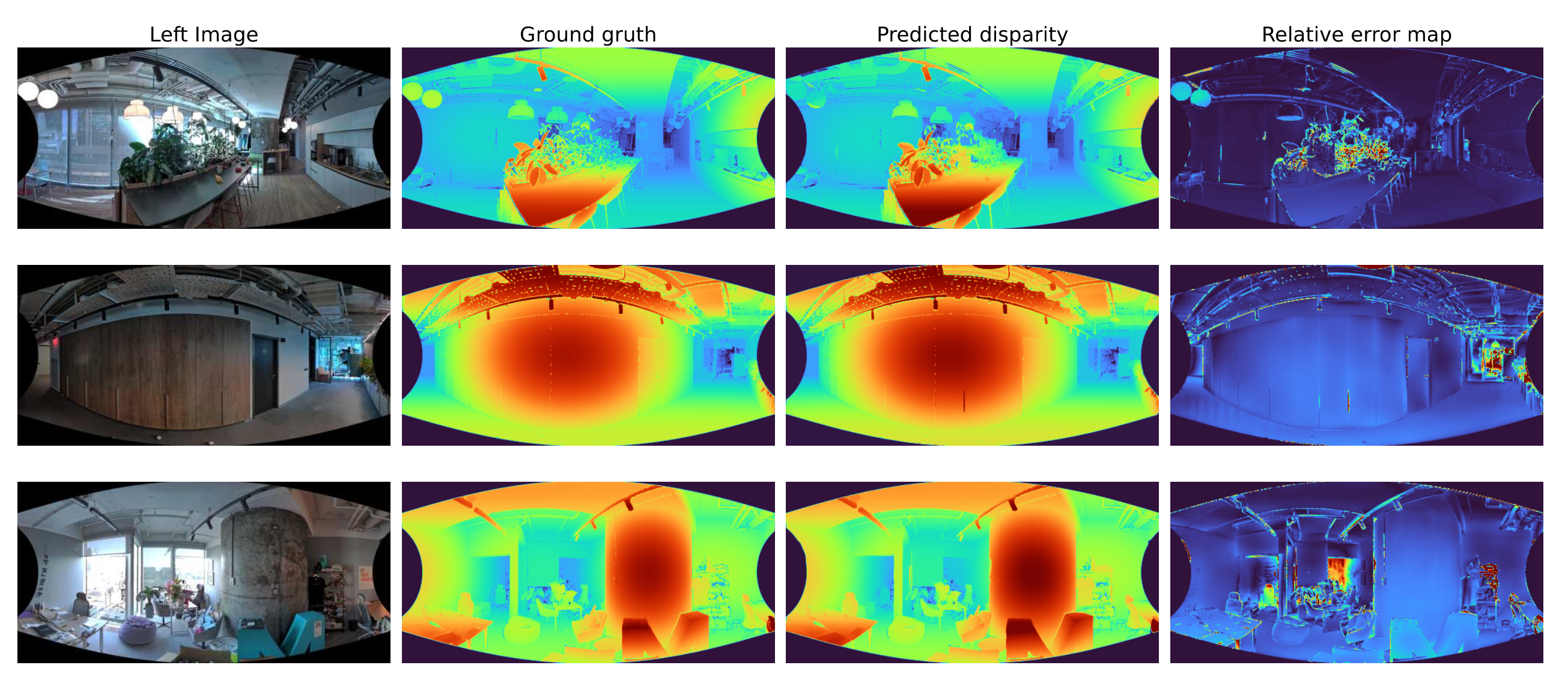 Stereo qualitative results